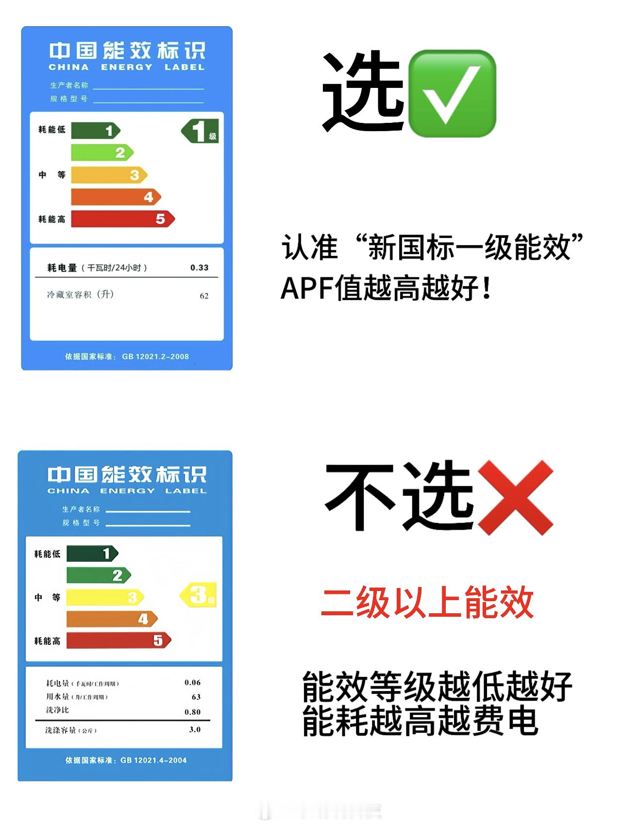 空调28度会比26度省电吗 与其在这纠结这26℃和28℃几度温度差哪个更省电，还