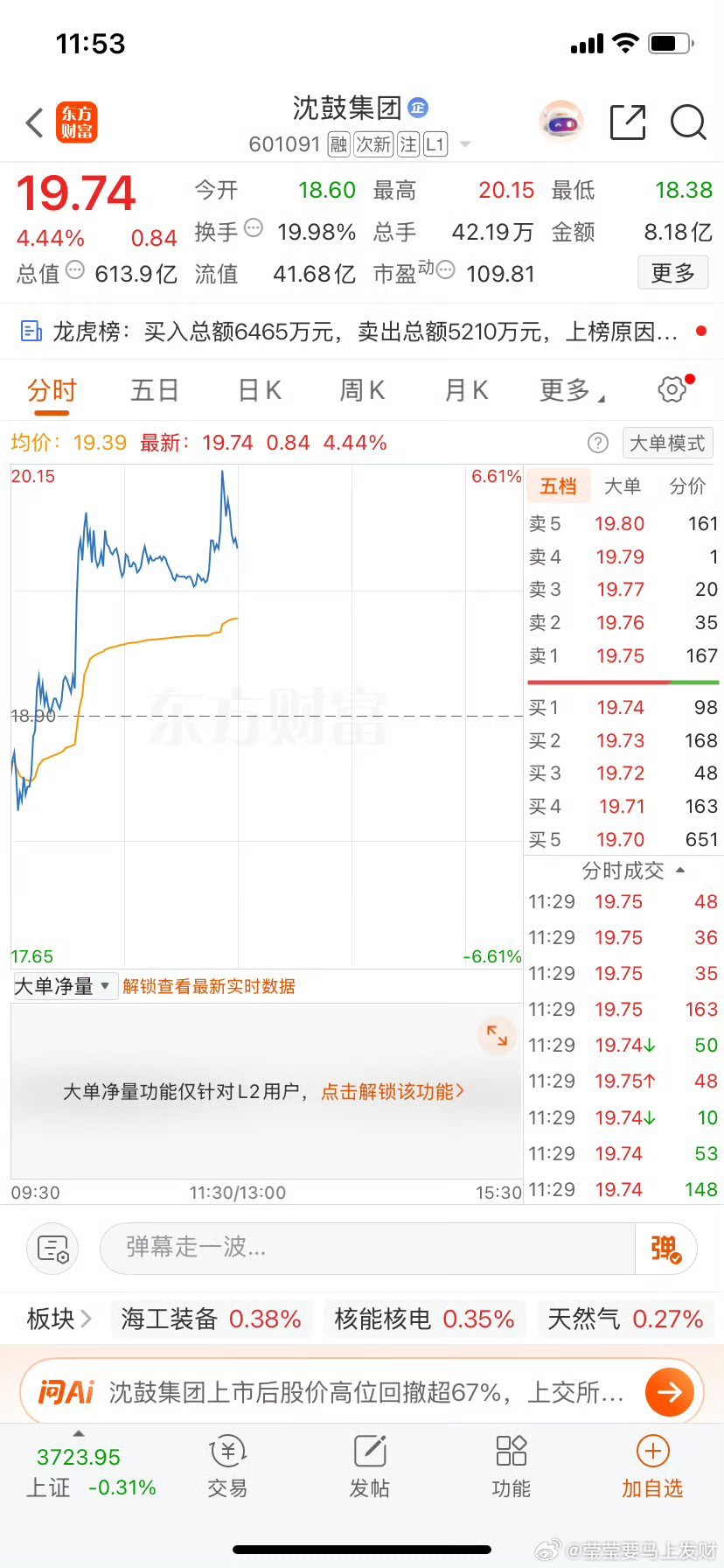 下午沈鼓集团能拉板吗？互动给力下午继续分享牛牛看你们给力不 ​​​