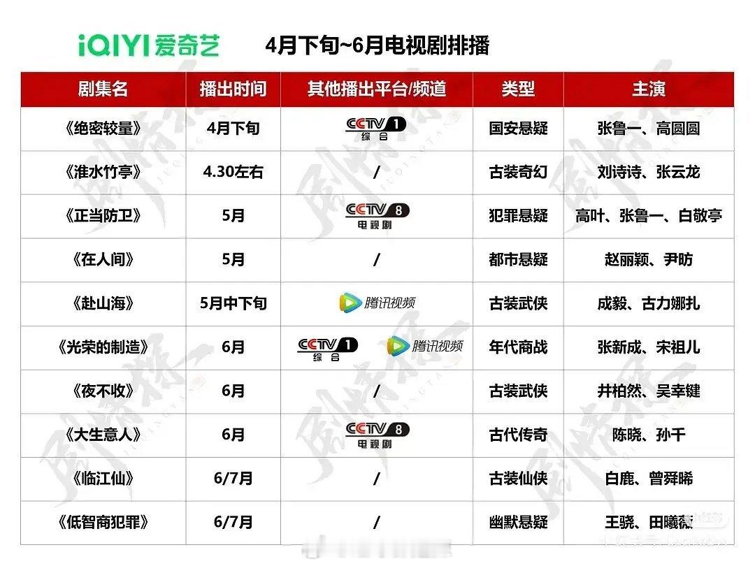 🥝🐧👖🥭4-6月电视剧排播 ​​​