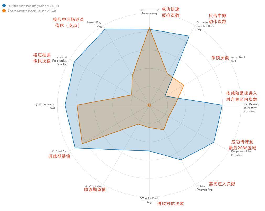 劳塔罗 vs 莫拉塔#国际米兰vs马德里竞技# ​​​