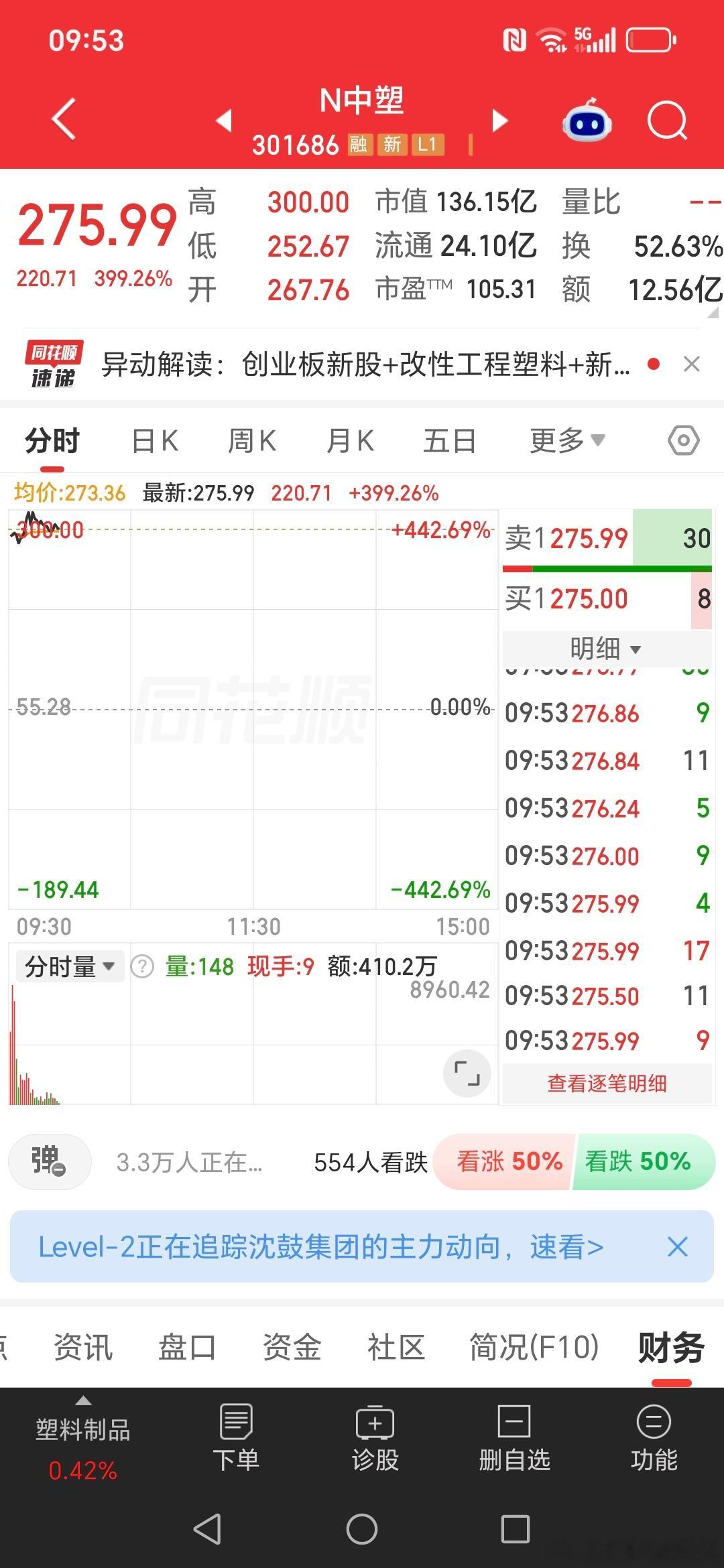 两大龙头股上市现在新股竞价开的太夸张，流动性泛滥，基本就是披着合法外衣的赌场[挖