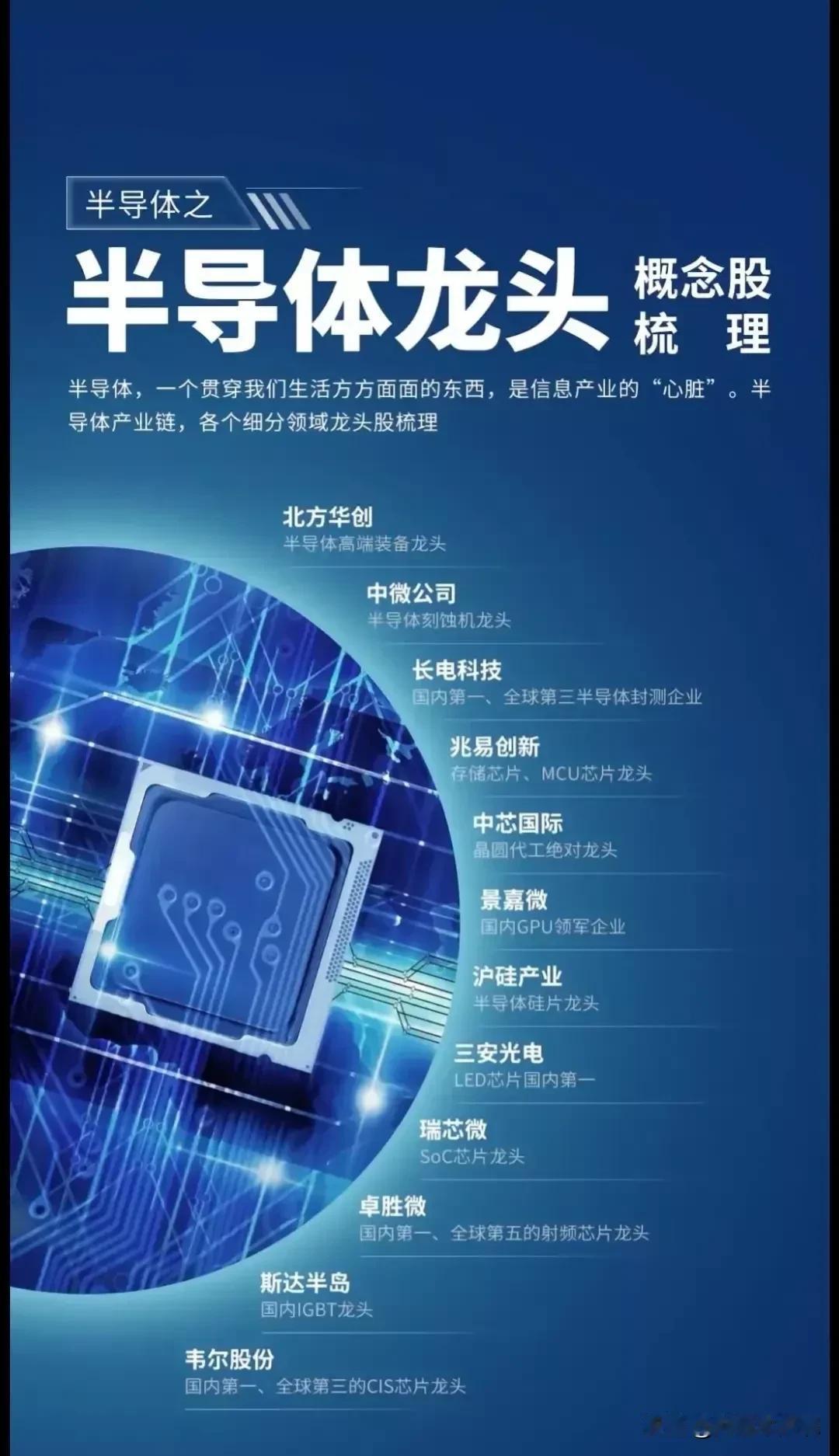 尖端科技赛道细分龙头梳理！
半导体细分龙头+光电共封装概念+5.5G概念+光通信