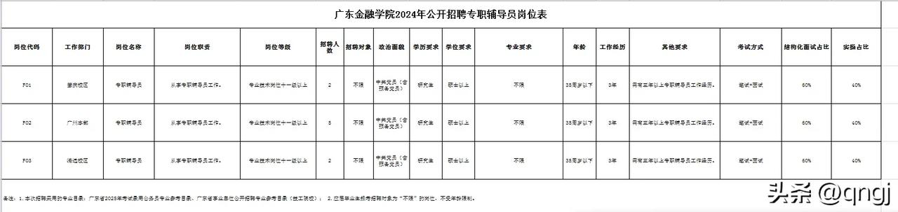 广东金融学院2024年公开招聘专职辅导员——事业编制岗
要求:研究生学历，中共党