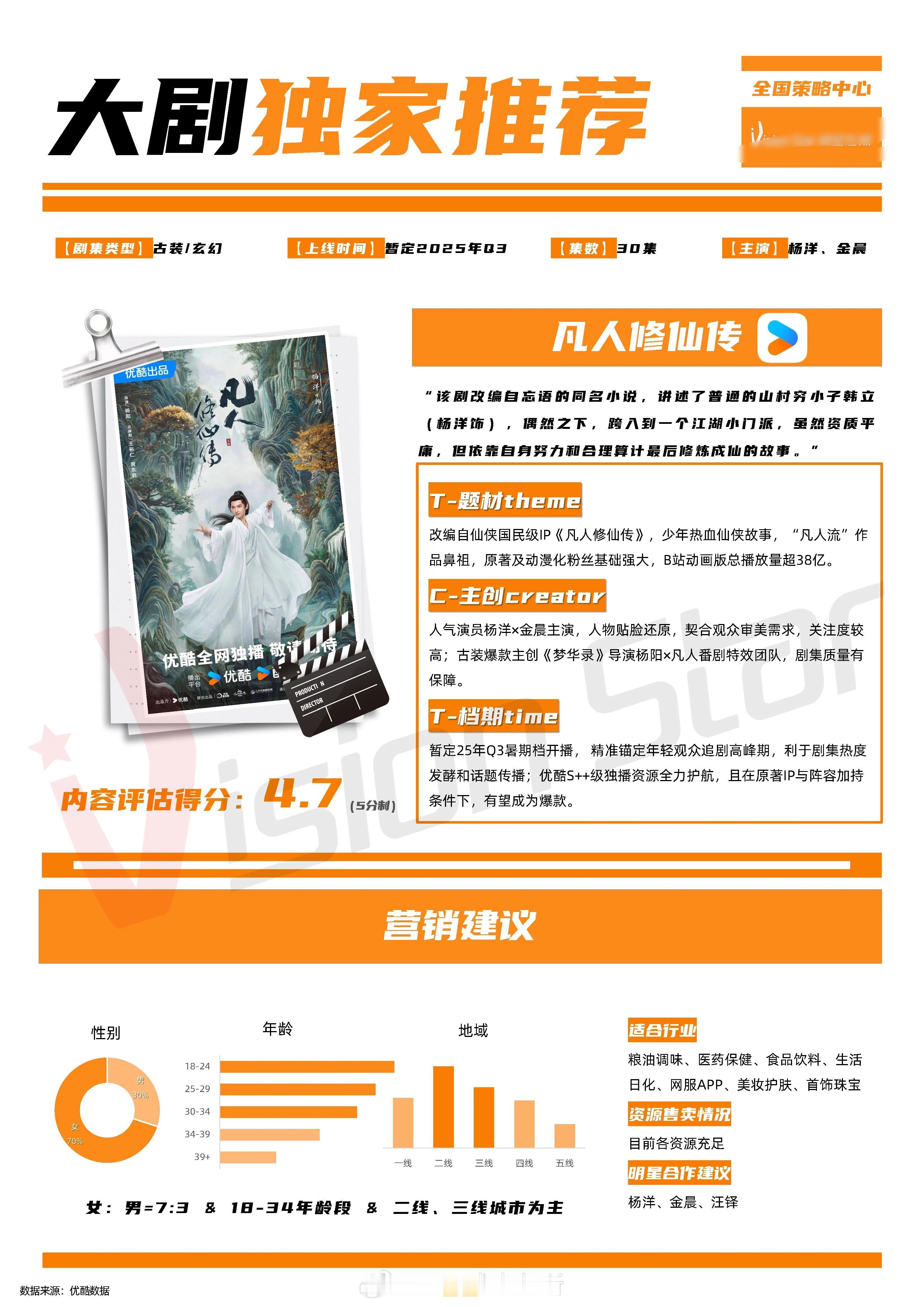 杨洋、金晨凡人修仙传招商看点25Q3暑假档，优酷s++ ​​​