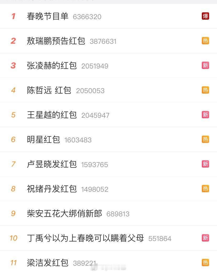 过年发红包传统是不是哲远带起来的，这钱甚至不是自己的钱是微博给明星的，但是就这样