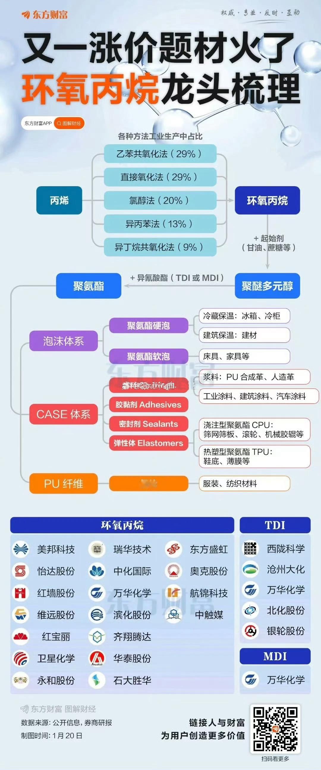 化工“海外产能加速退出+国内反内卷”，龙头企业产能大幅增长涨价弹性大，重视化工行