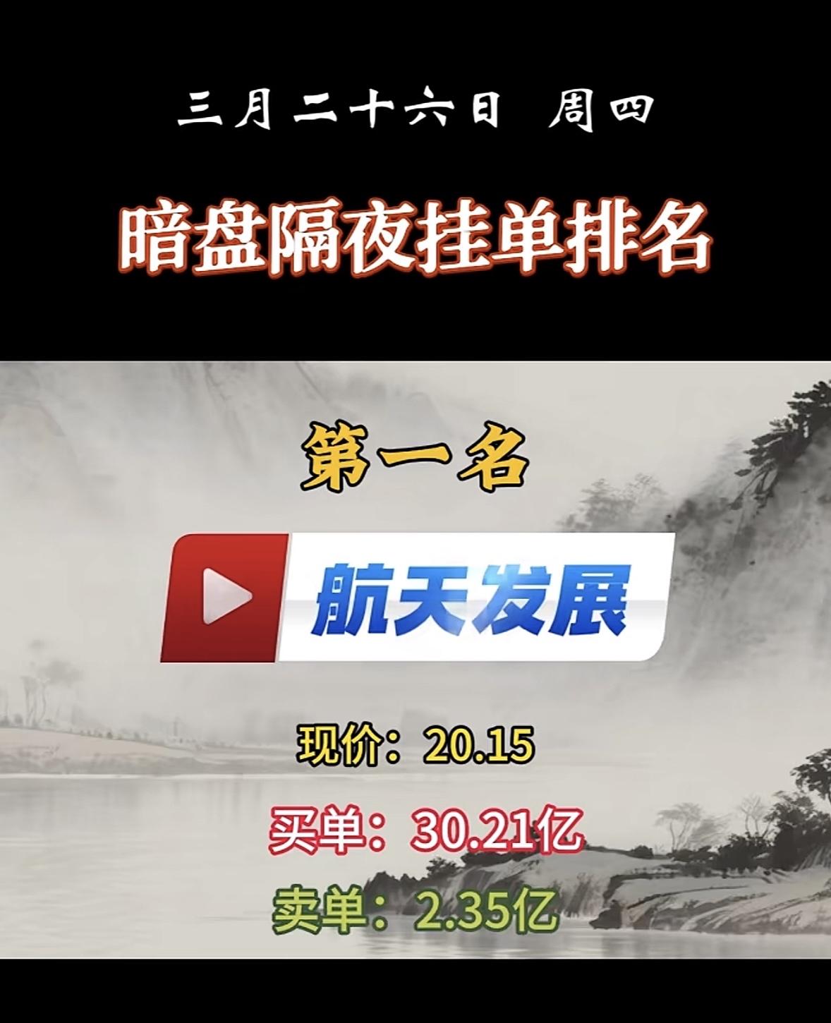 3月27日暗盘隔夜挂单排行榜出炉

暗盘隔夜挂单这事儿挺有意思的，就说巨力索具吧