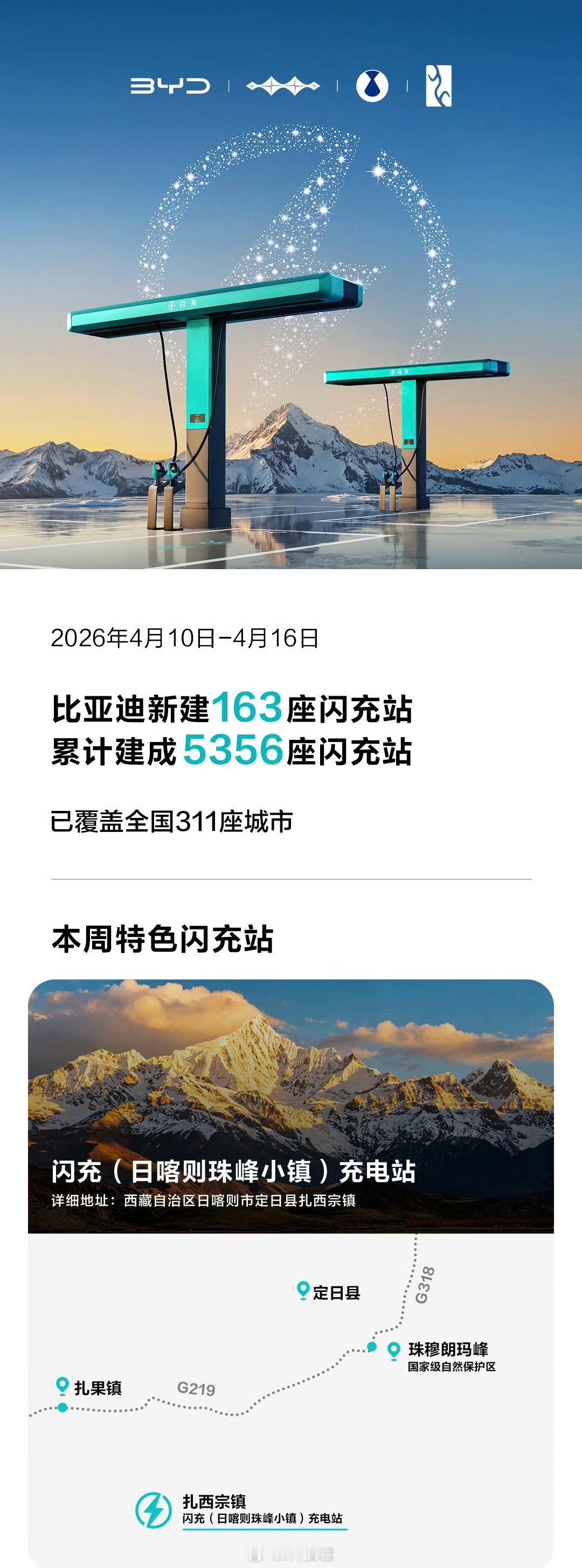 跟我之前说的一样，比亚迪基本每周都在汇报闪充站建设进展，截止到4月16日，已经建