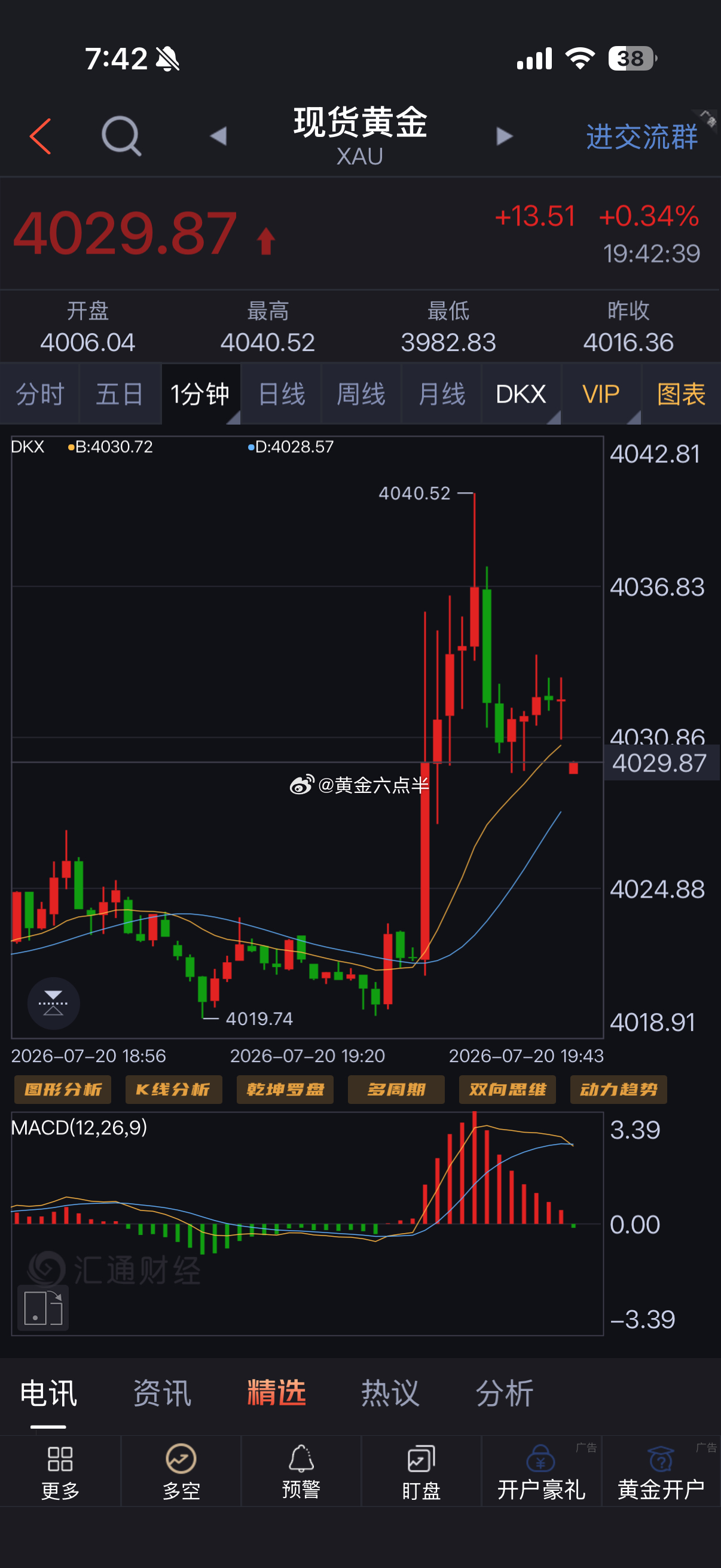黄金为什么会瞬间拉升大涨一波？看图，消息面的功劳我认为有94分，有兄弟会问，那剩