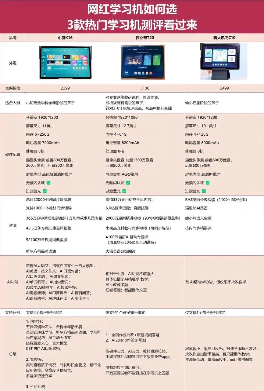 寒假不费妈的学习机如何选？测评大全看过来