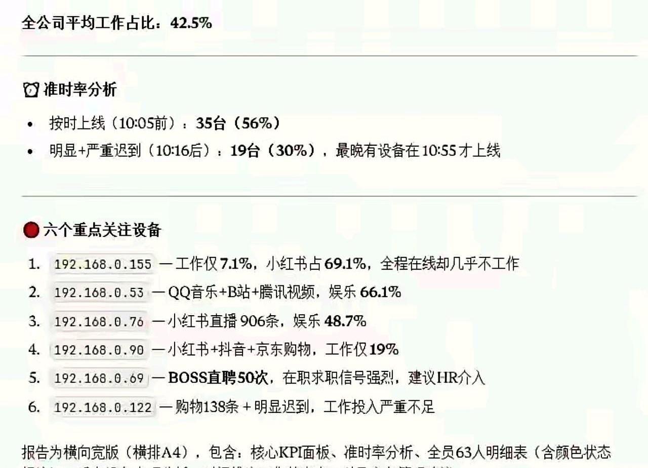 上班期间狂刷BOSS直聘50次？
笑到停不下来也让人心里一紧。
表面是无聊、偷笑