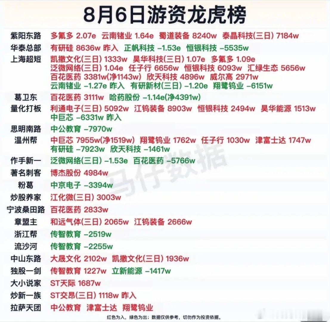 分享图片 