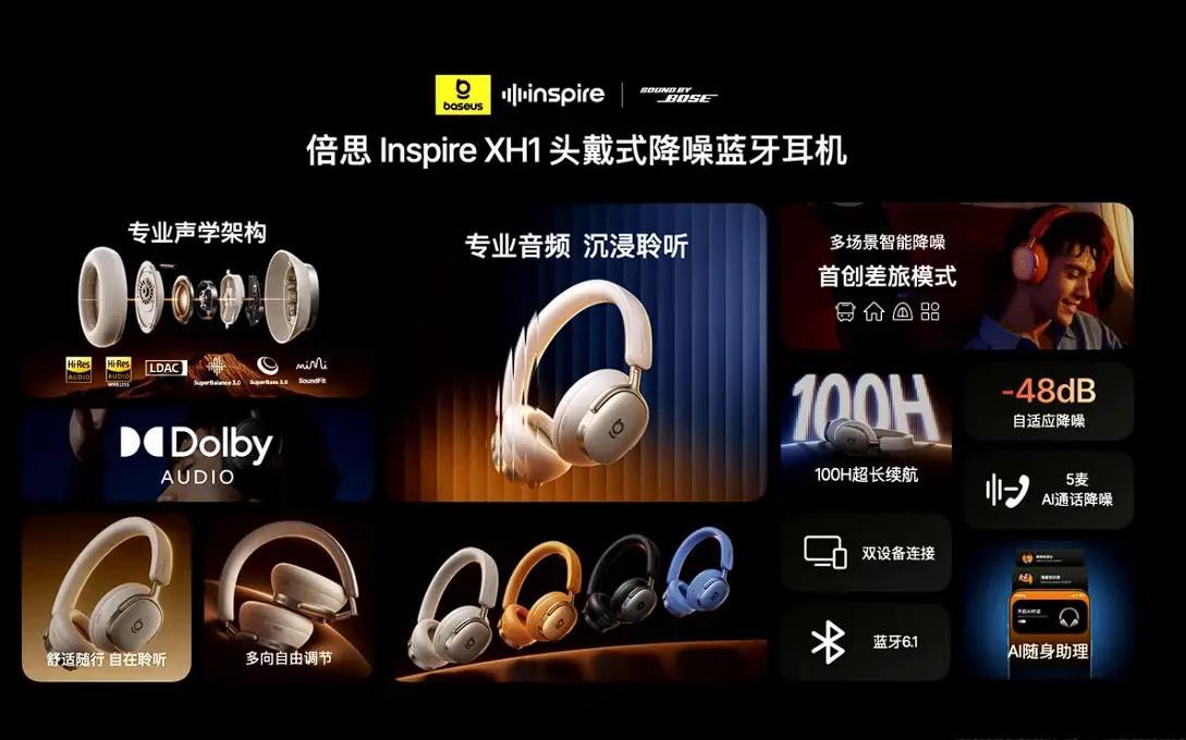 第二款产品为倍思 Inspire XH1 头戴式降噪蓝牙耳机。Sound by 