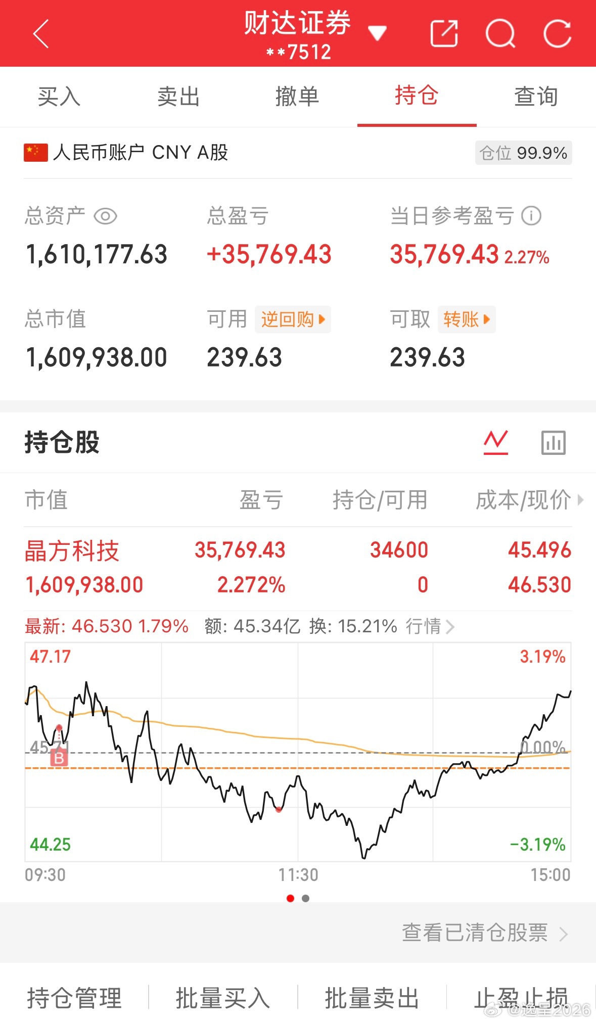 50万全职炒股的第43天总资产1610177当日参考盈亏+35769持仓股：进晶