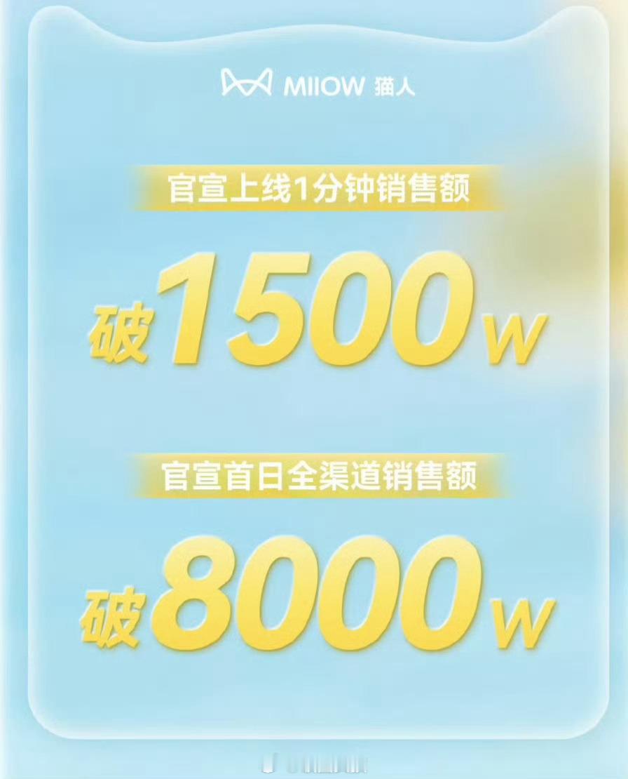 田栩宁猫人销售额突破8000万人气如潮，销量如虹。田栩宁代言猫人，8000万战绩