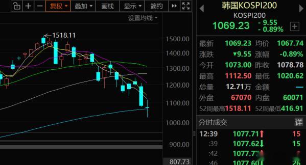 韩国散户的杠杆分两种，强平节奏完全不同：1、短期赊账（misu交易）：投资者须在