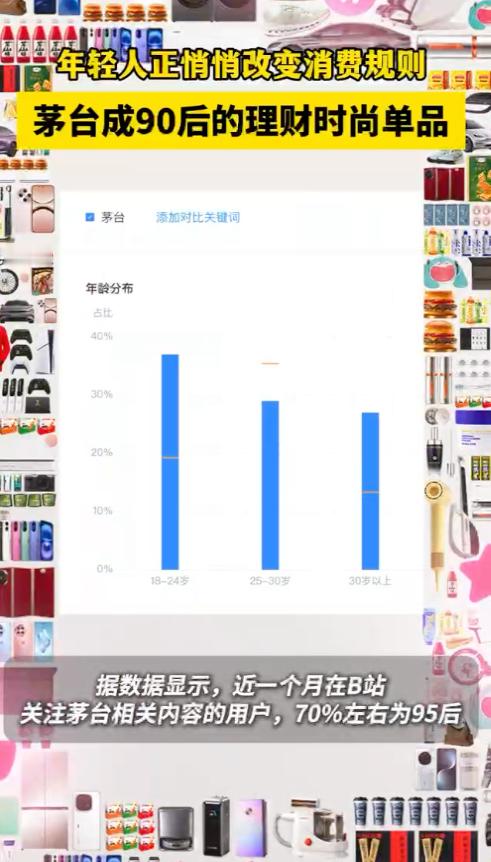 茅台成90后理财时尚单品  95后第一个奢侈品是茅台 看了小破站最新发布的Z10