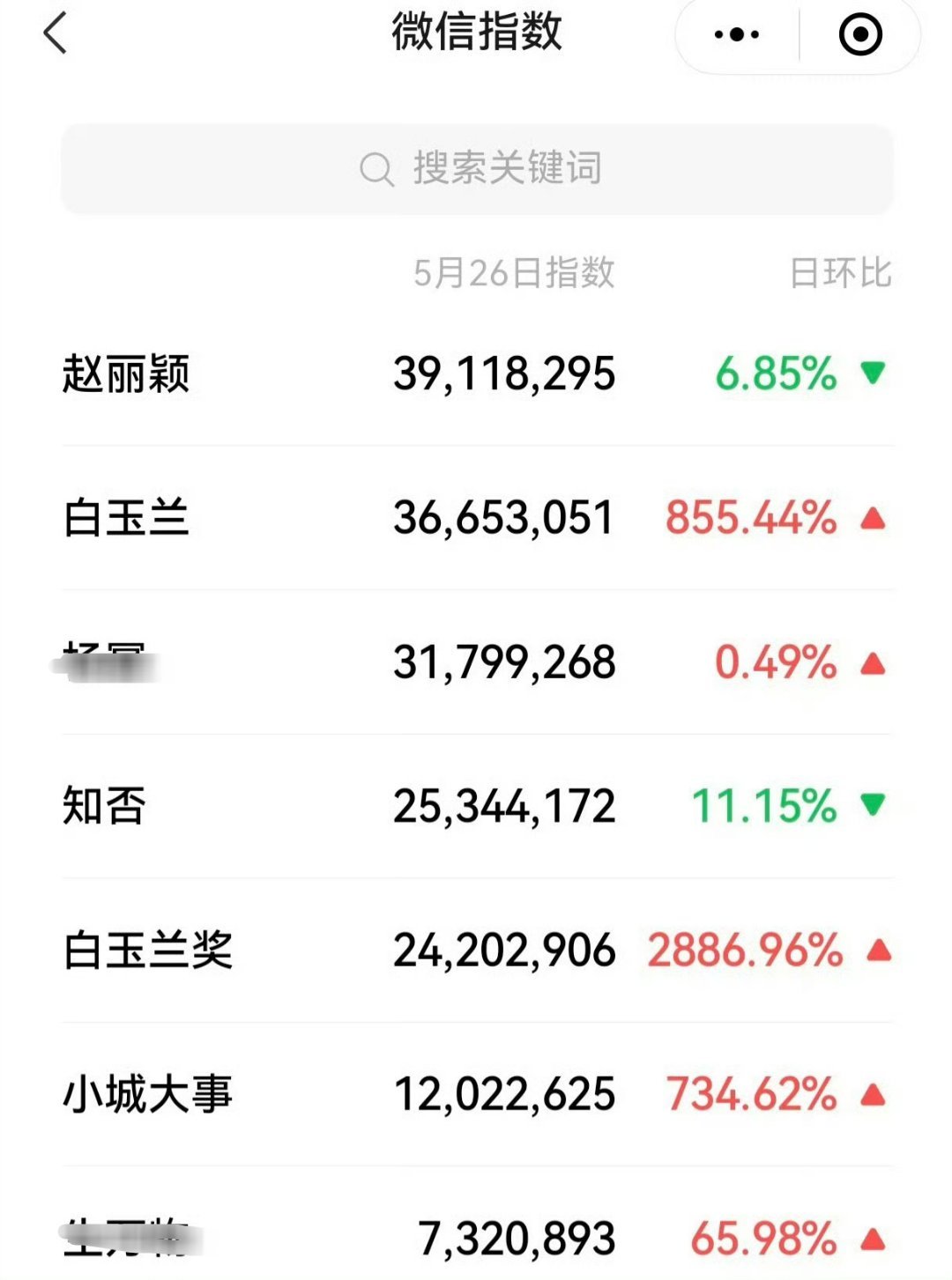 总算是知道为什么总是带赵丽颖出场了不带我丽没有热度呗我丽没有扶贫的义务 