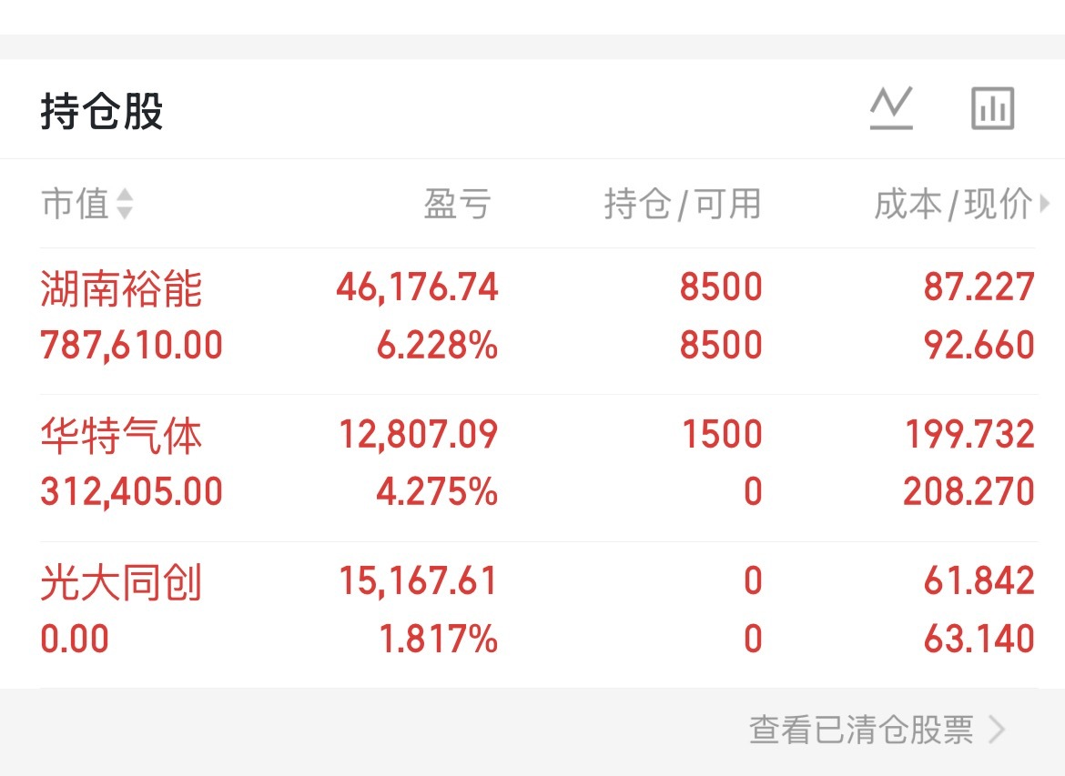 昨天没操作今天把光大出了，小红一点湖南裕能继续持有新进华特气体
