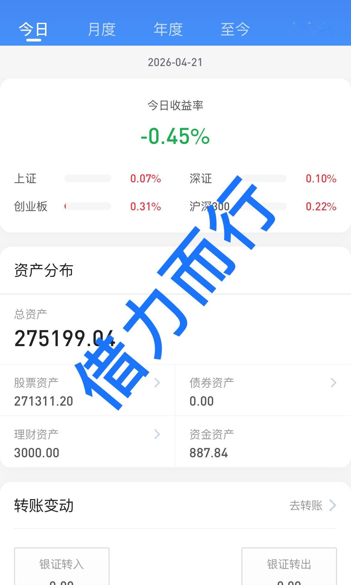 26.4.21
今天看了一上午盘面，下午有事出去就没看盘，收盘一看，拉回来了不少