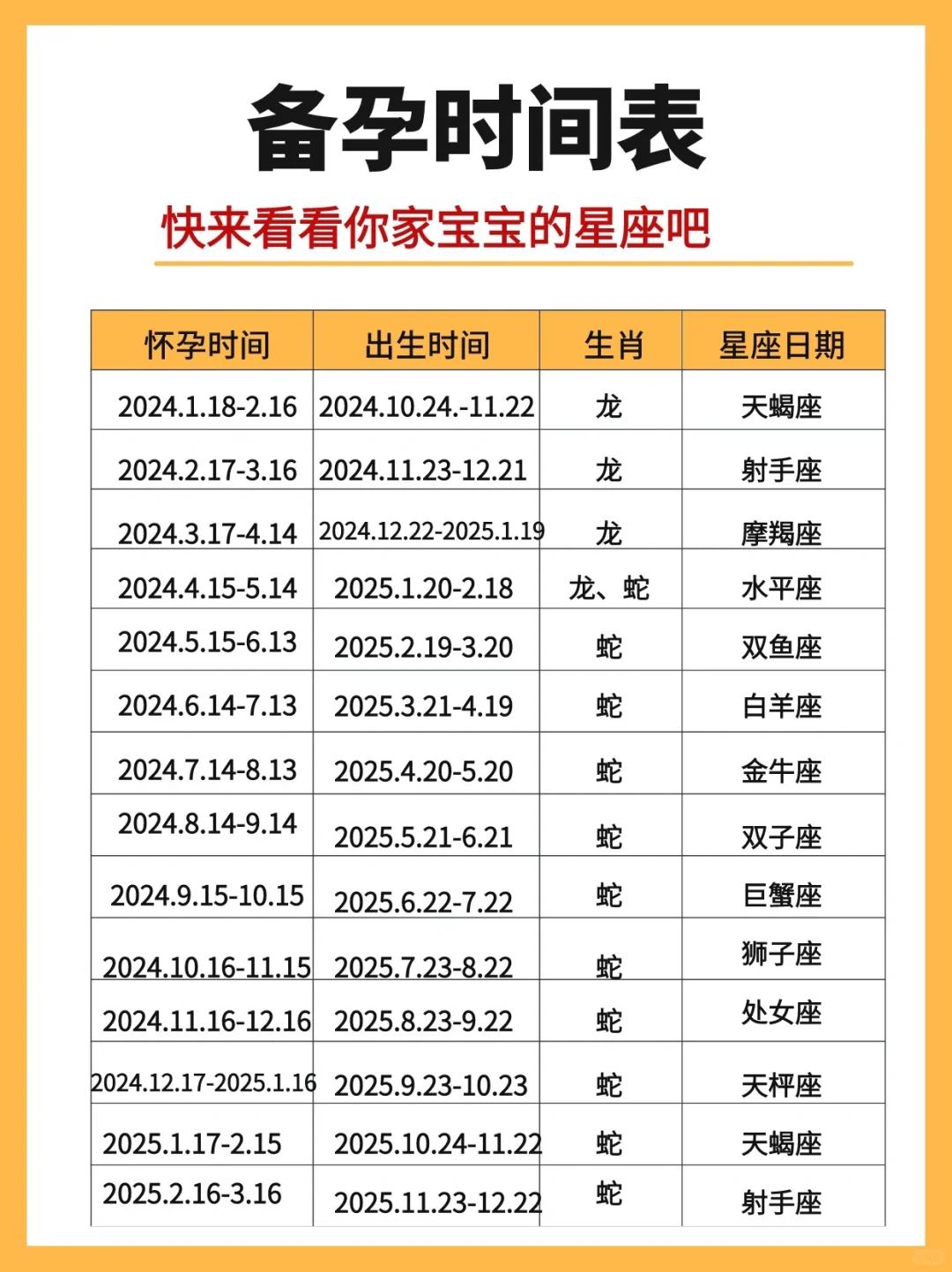 中了❗️中了❗️姐妹们快来看看你家宝宝的星座