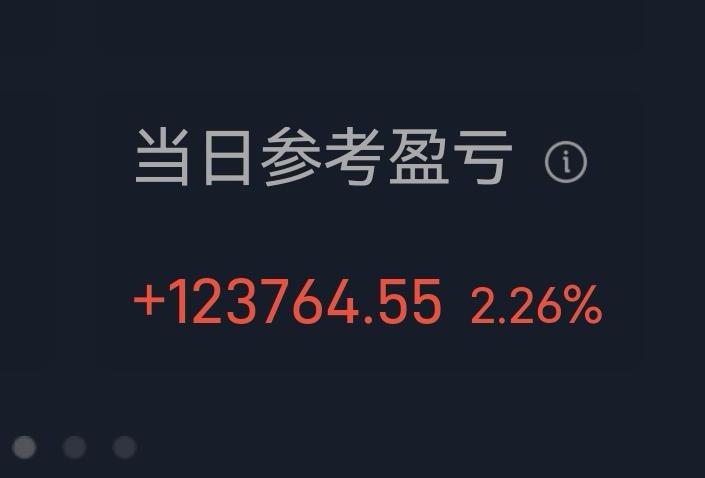 今日，科技股大幅下跌，将昨日的大幅涨幅尽数吞噬。受此影响，昨日买入的中兴通讯微跌