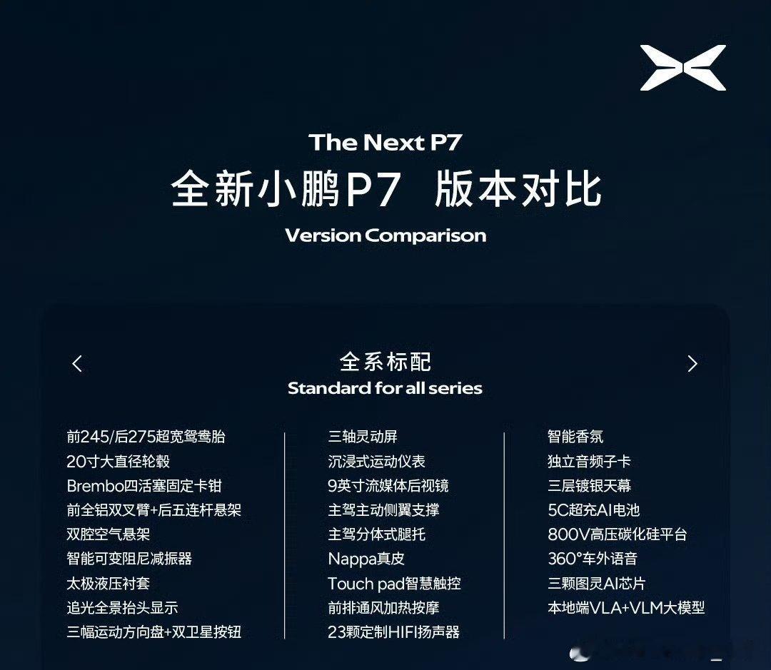 新小鹏P7标配做得挺好。1、智驾没有收费，更没有分高中低版本，全系一样。2、首批