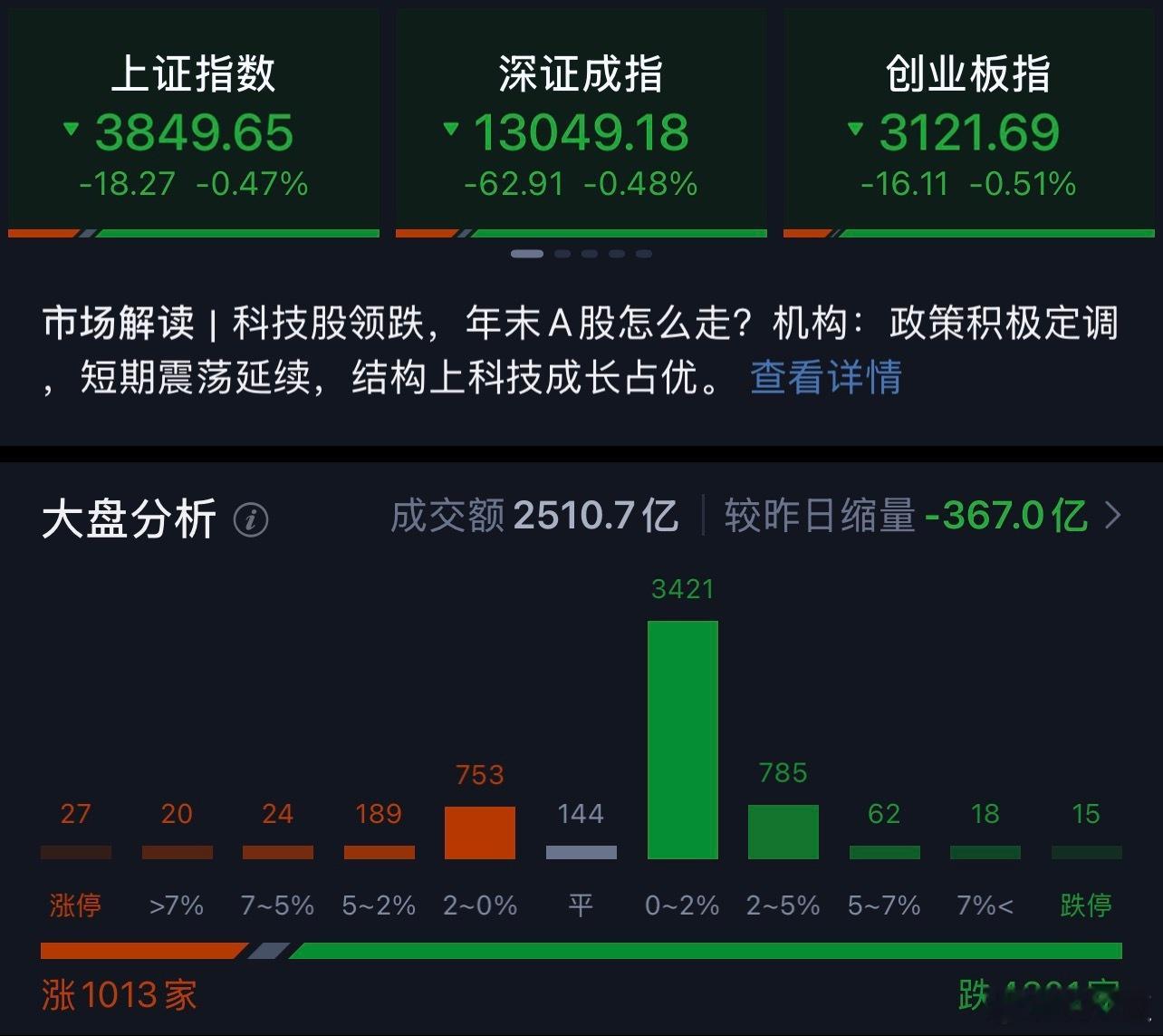 a股 那个熟悉的它回来了！！开盘情况符合___！！ 