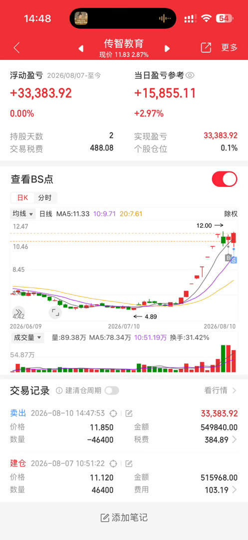 龙头首阴我先走了，个人笔记记录，收到回复178 