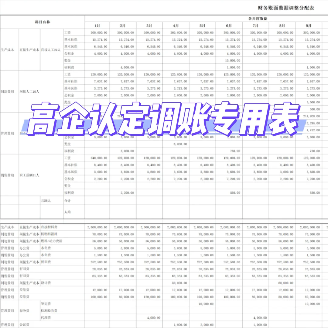 高企认定愁死了？！在我这不存在的