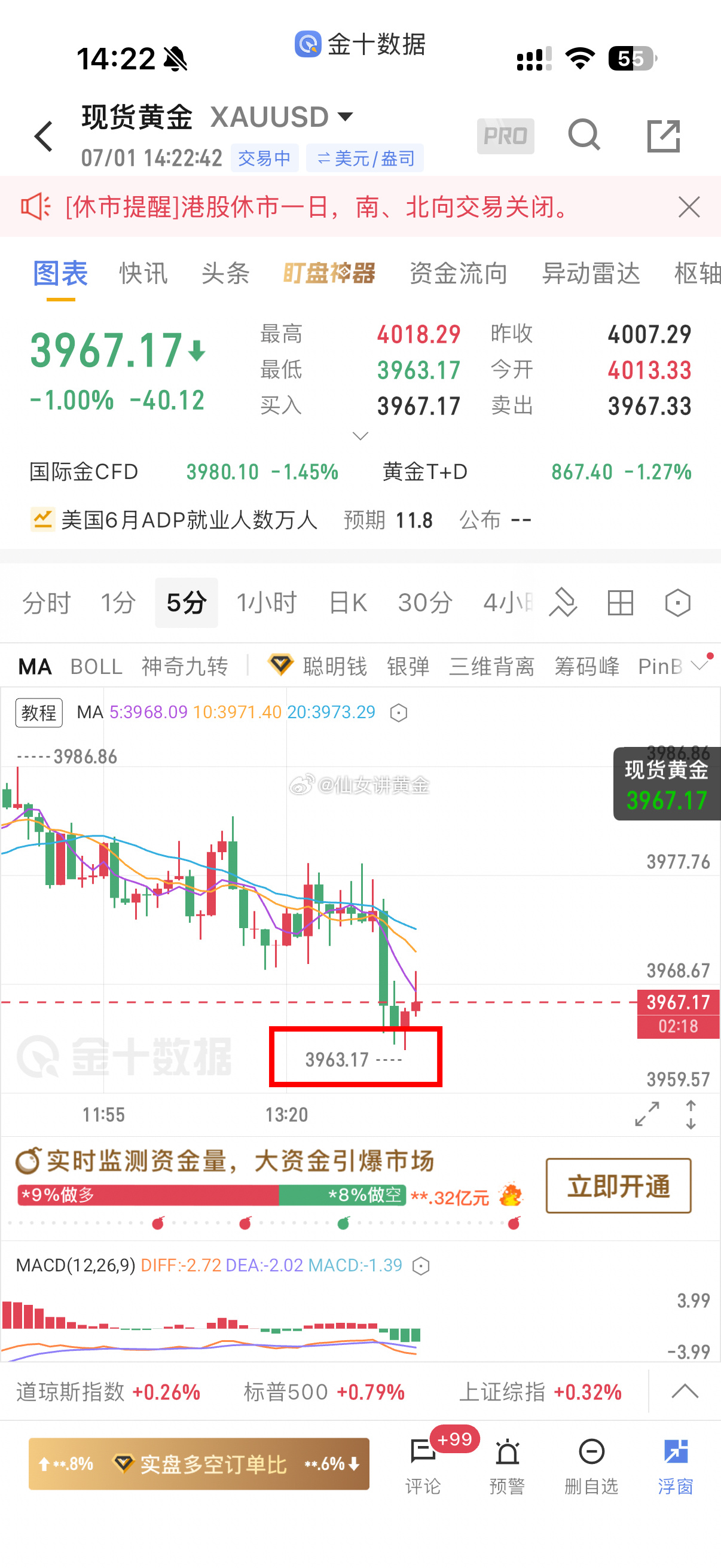 借助回踩确认支撑，于3963-3967区域布局多单。此处为下破70后的关键转折位