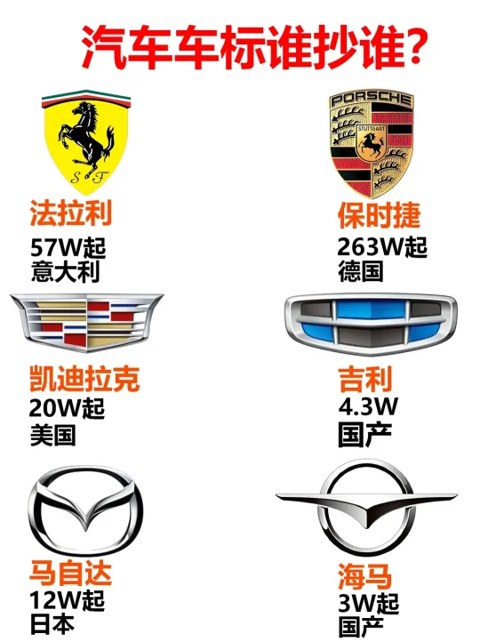 汽车车标谁抄谁？