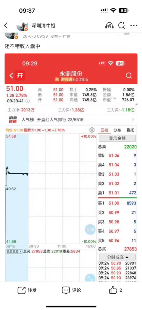 涨停！！！休息时间长的长了点但还是涨停了