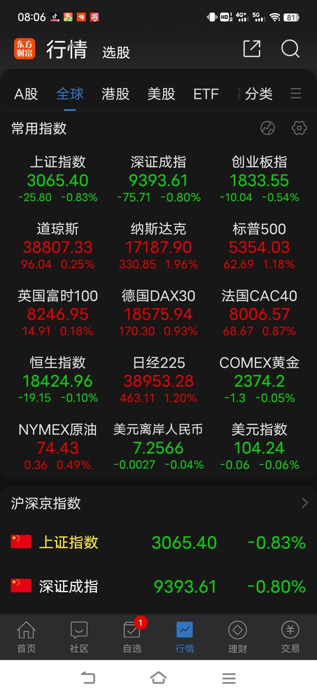 短线坚持急跌快跌后布局的思路，昨天的下跌又是一个短线机会，如果今天顺势再砸一把，