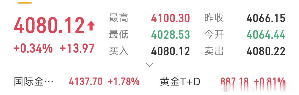 现价单：黄金4080箜，防守4090，目标看4050，4010 