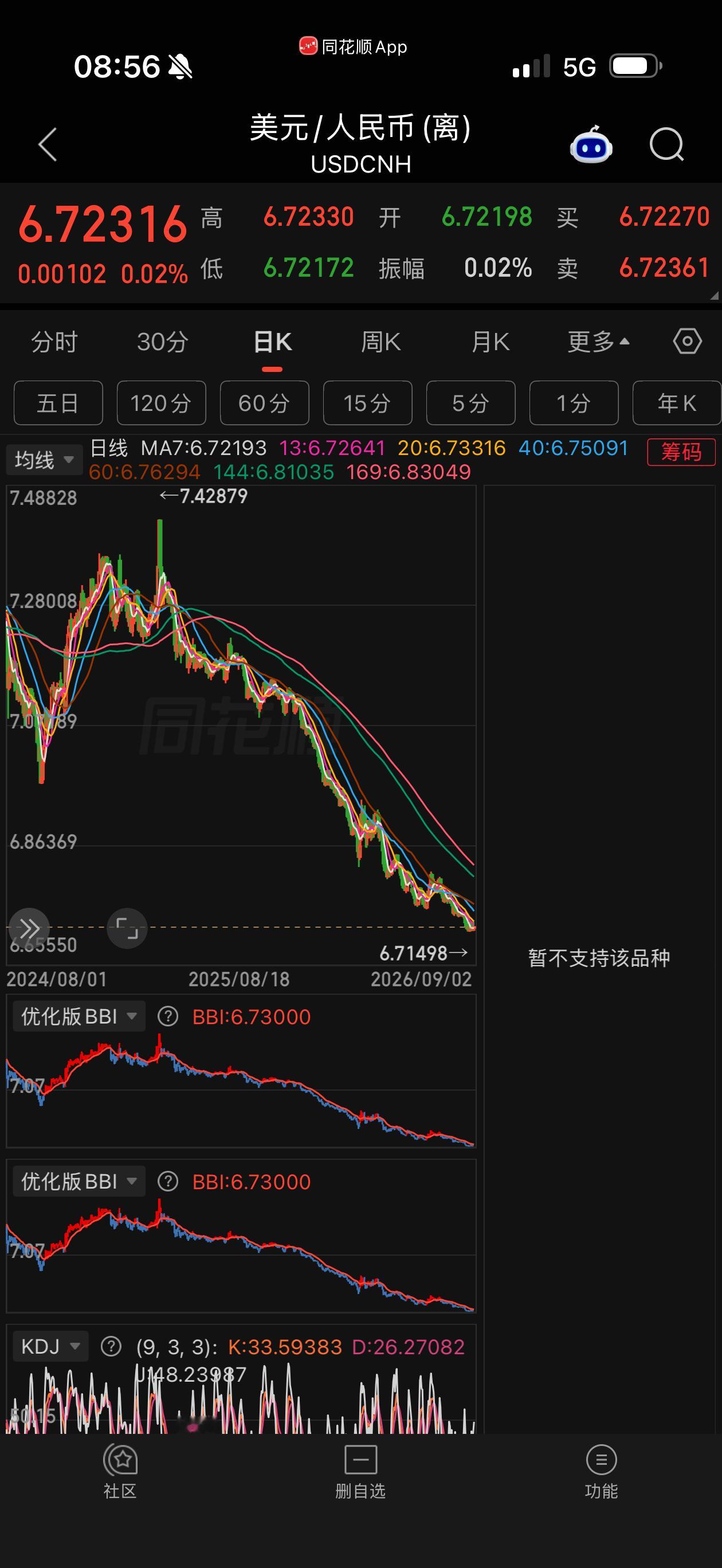 离岸人民币持续走强，本轮升值夯实A股资金面，外资风险偏好修复，同时缓释国内通缩压