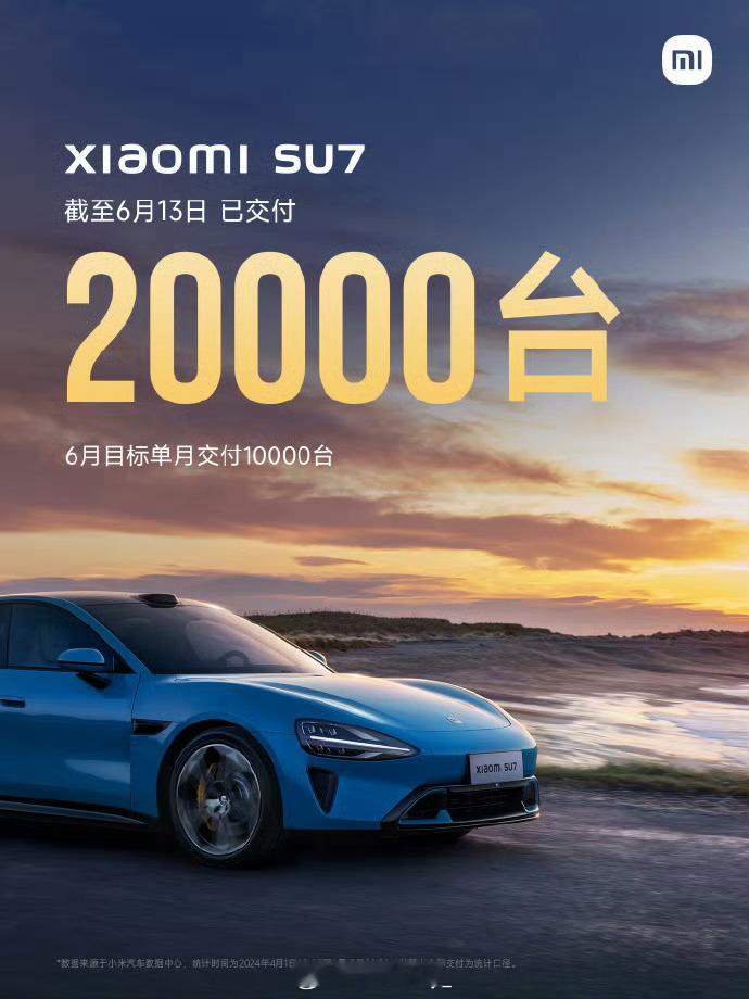 #小米SU7累计交付超过20000台#小米SU7累计交付已突破20000台。20