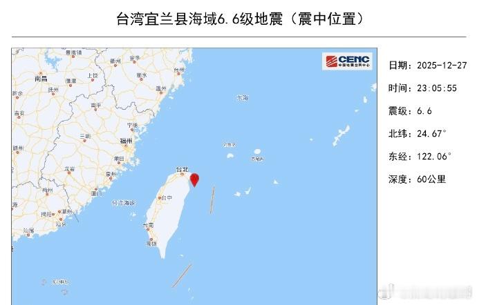 台湾海域6.6级地震12月27日晚11时许，台湾宜兰县海域发生6.6级地震，震源