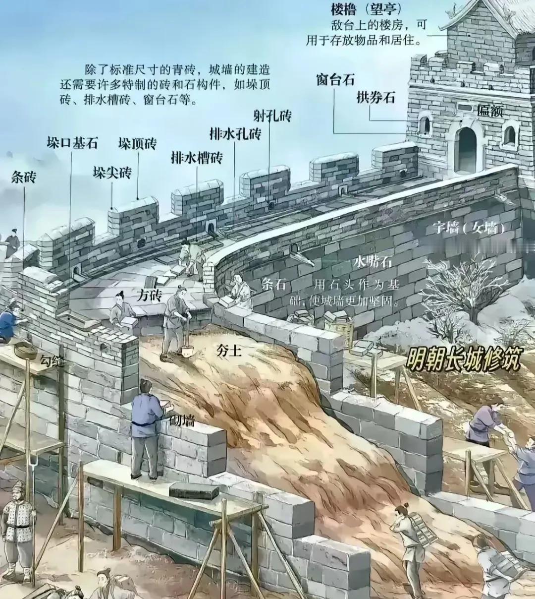 涨姿势，你知道长城是怎么建造的么？
一张图告诉你