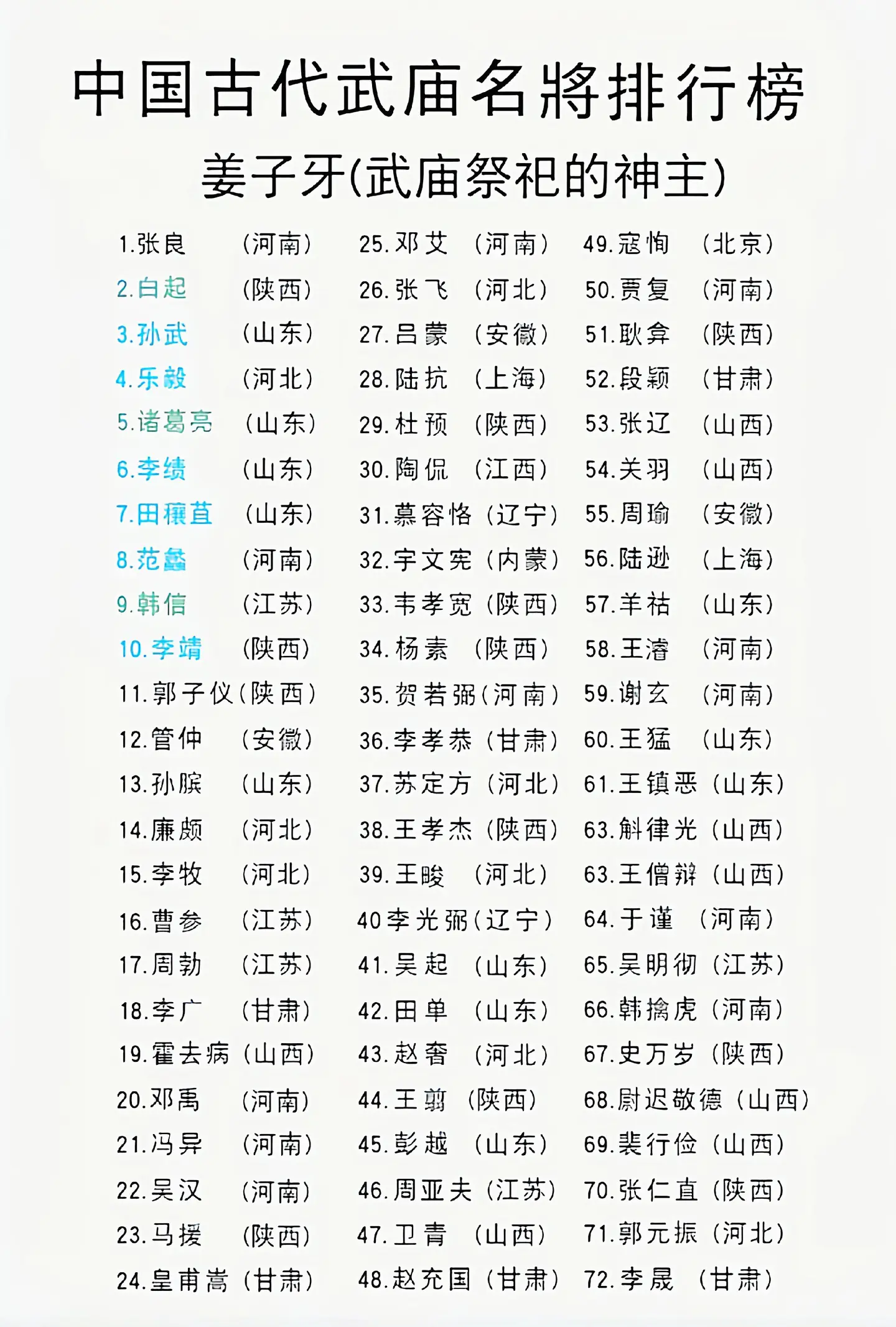 武庙十哲及名将大全。