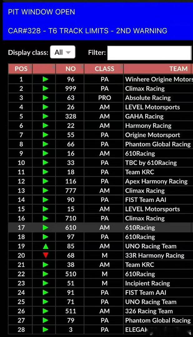 王一博排名上升王一博赛车排名上升王一博赛车排名上升，加油， 