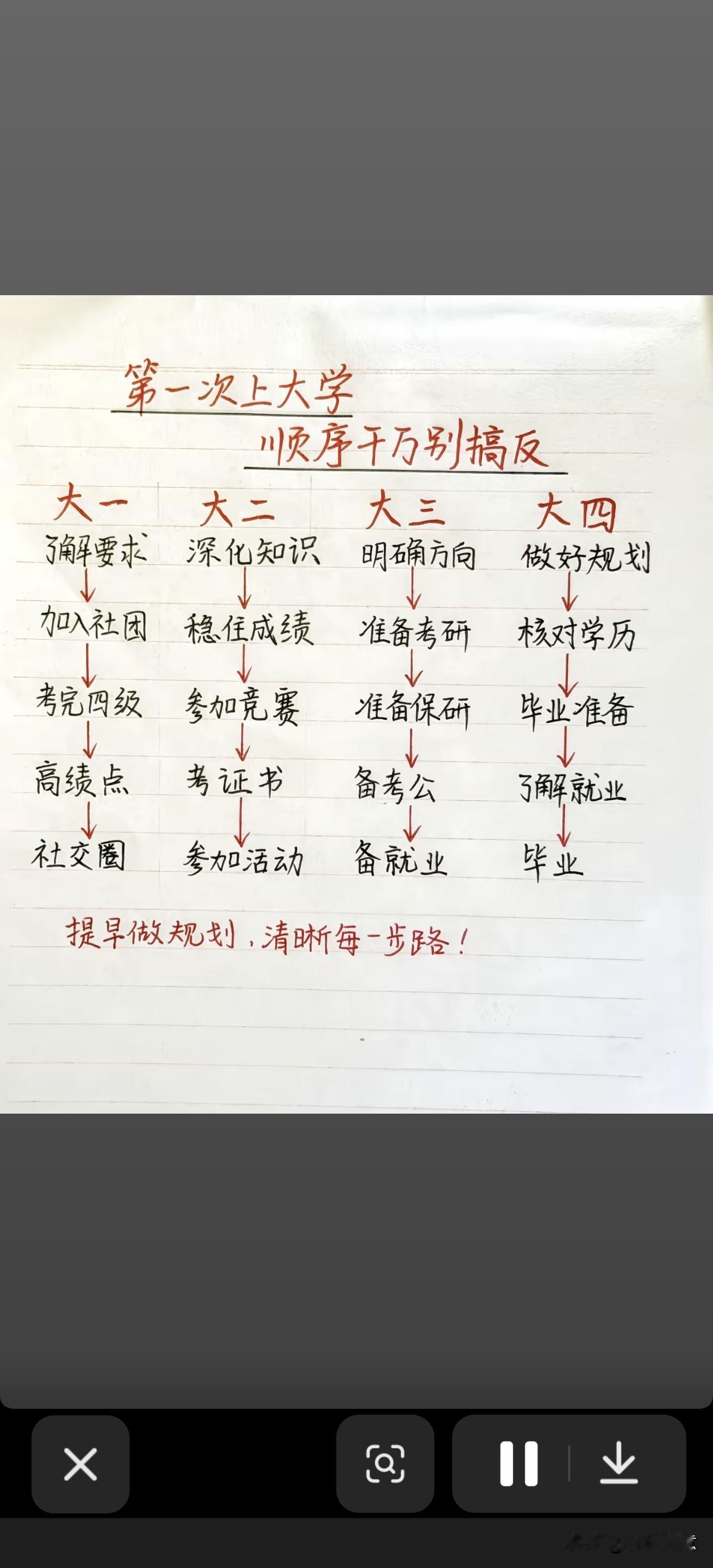大一至大四，每一步都清晰规划，顺利毕业！