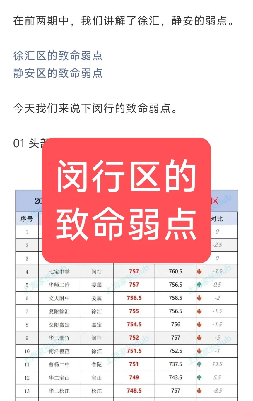 闵行区的致命弱点