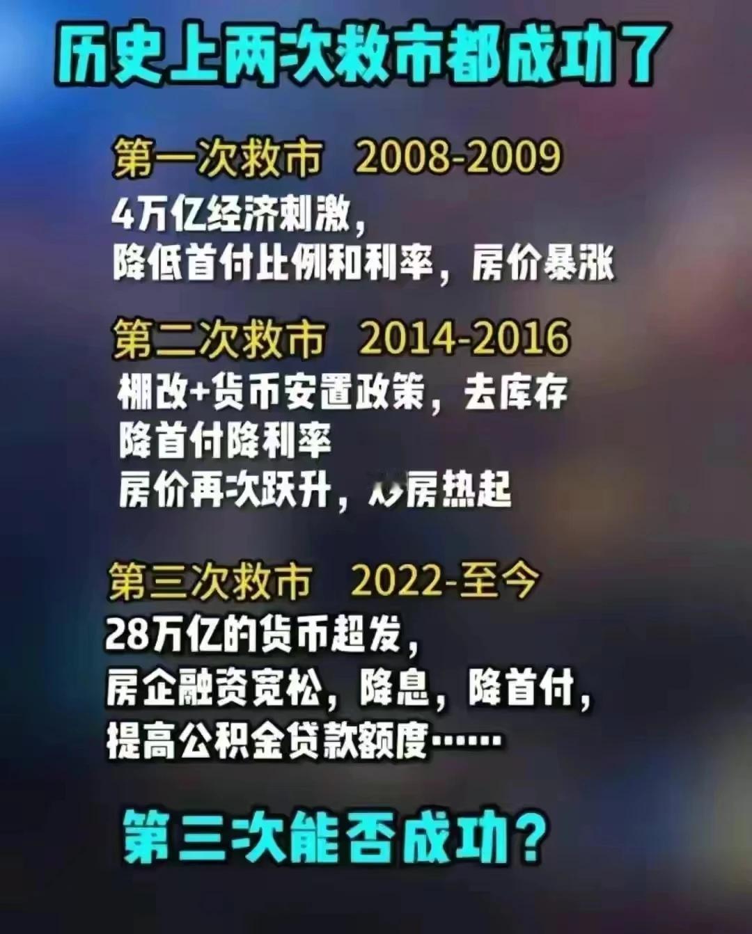 第三次“救市”，会成功吗？#分享些股市焦虑# #双向收益两不误# #分享股市的烦