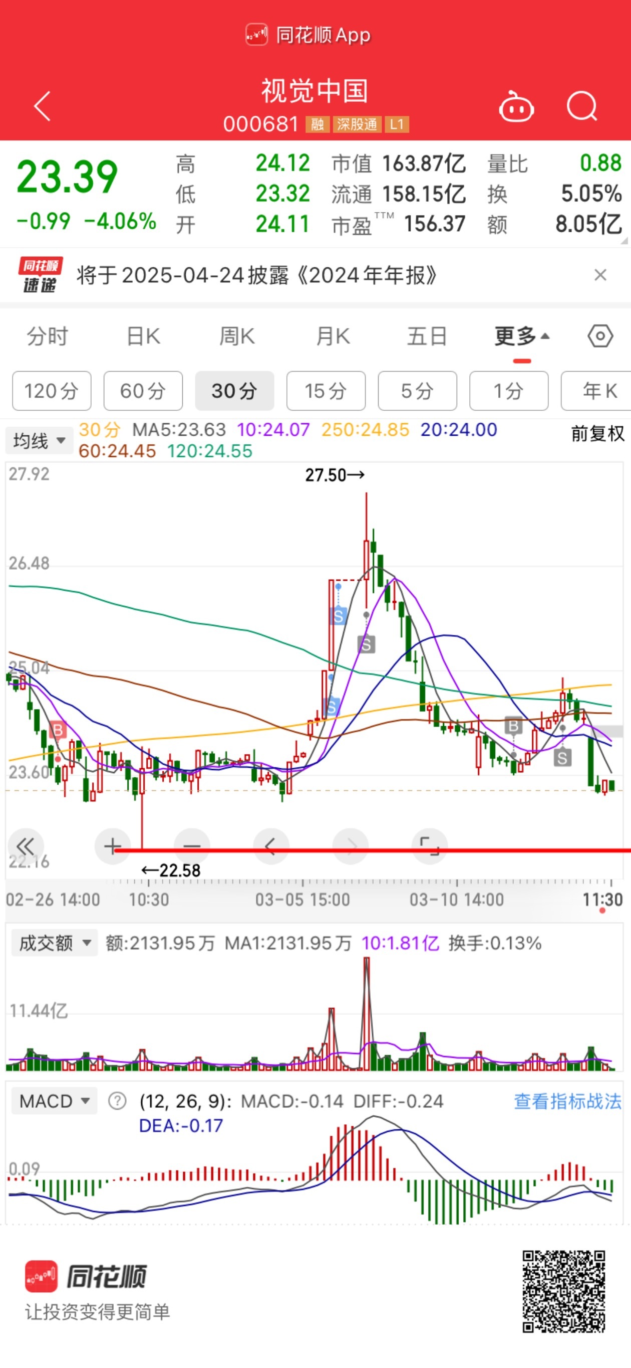 屎撅还能不能撸说实话撸票还是不能分心要在一个票里面 撸到极致目前的位置没什么极限