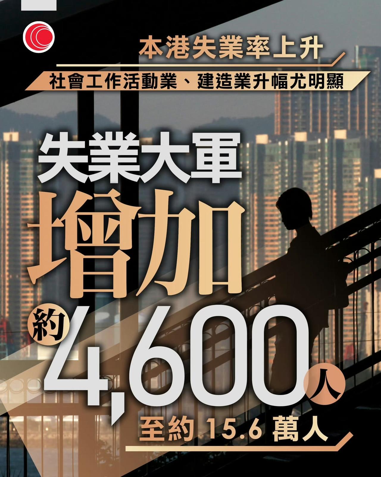 香港失业率继续上升。

港府劳福局孙局表示，会协助市民就业。