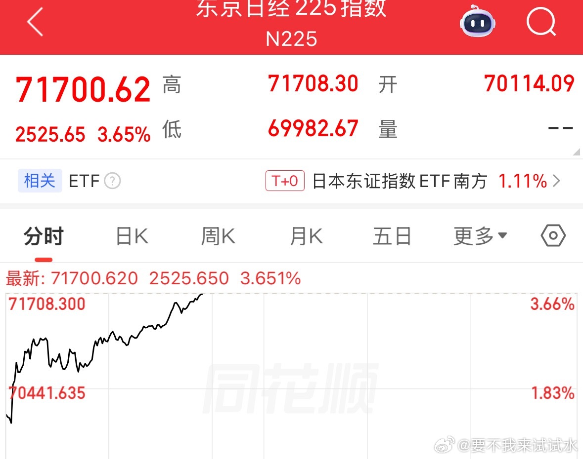 周二听说日经崩了，日经自己知道吗 