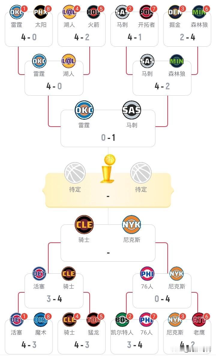 NBA总冠军预测
在异能面前
一切皆无视
文班的超能
让常人莫及
只能去仰望
