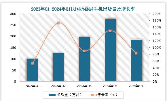 #小米MIX Fold3折叠手机最低8999元#我对折叠手机的变化有这样的观点，