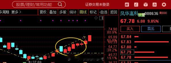 数据显示，今日早盘主力资金净流入通信、计算机、光学光电子等板块，净流出有色金属、
